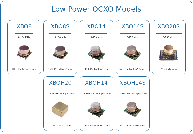 OCXO generators by XtalBall