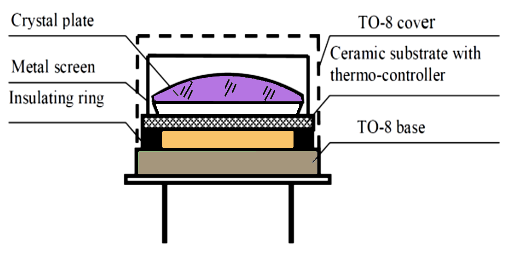 Figure 9